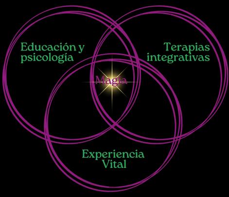 educación y psicología